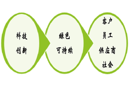 价值观